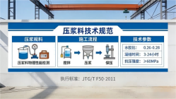金安本地工厂讲解：说一遍公路压浆料和铁路压浆料的区别