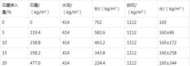 金安防静电水泥砂浆怎么做(附配比及施工方法)